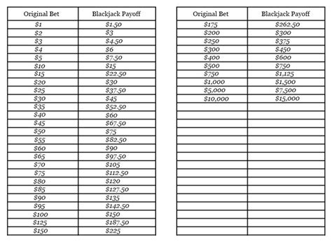 6 to 5 blackjack payout chart